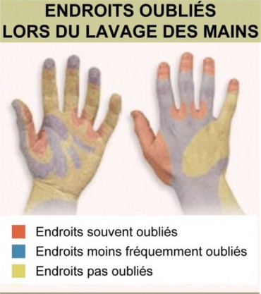 lavage mains zones sales oubliées
